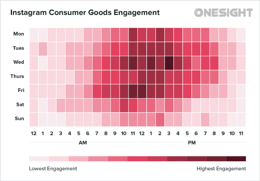 Khung giờ vàng đăng bài instagram ngành bán lẻ