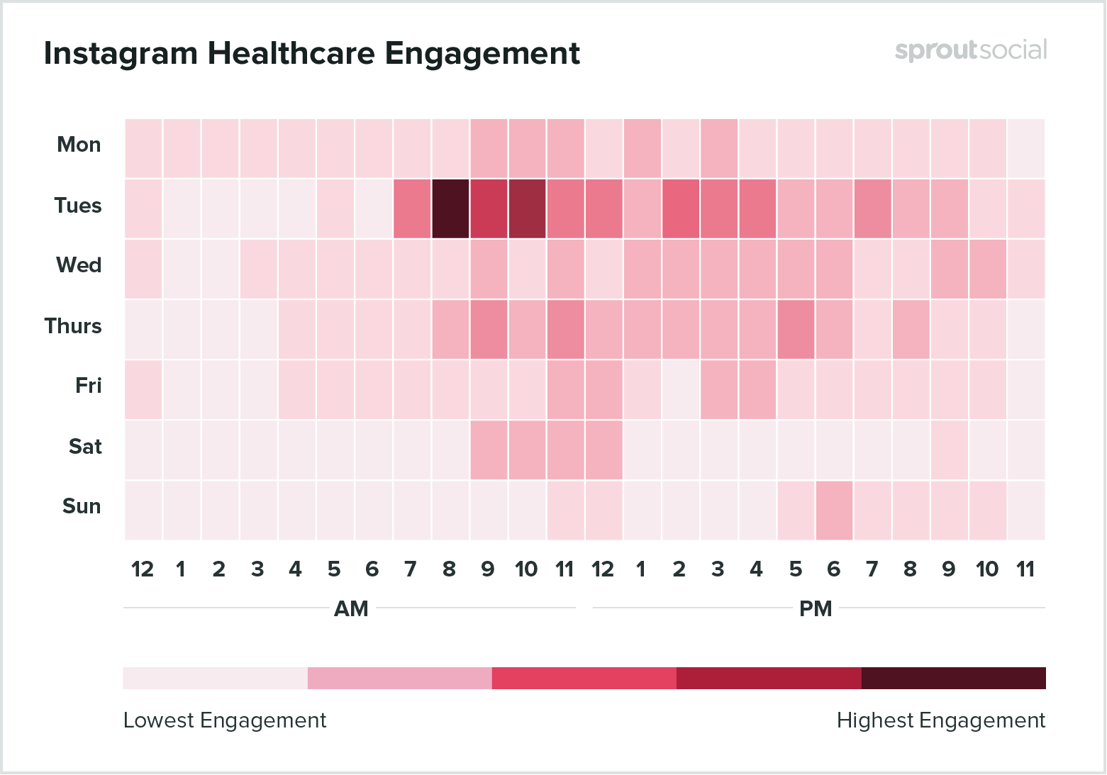 Khung giờ vàng đăng bài instagram ngành chăm sóc sức khỏe