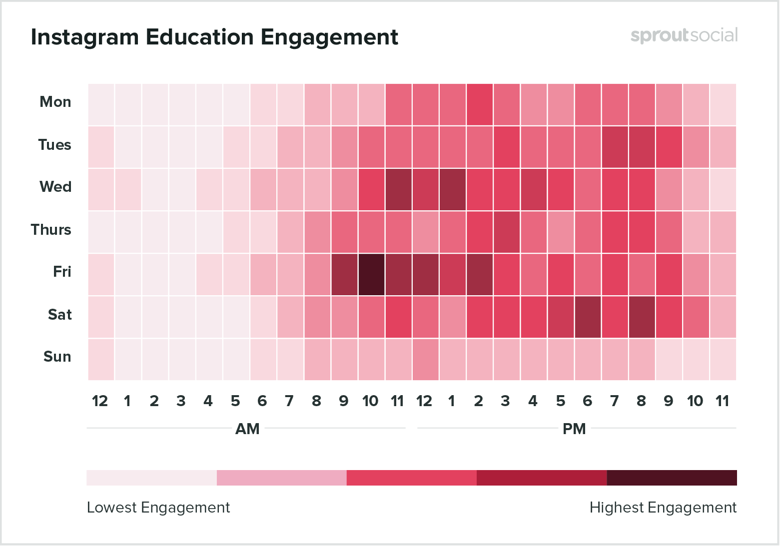 Khung giờ vàng đăng bài instagram ngành giáo dục