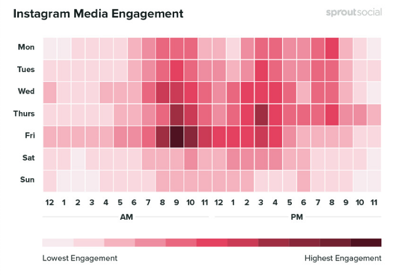Khung giờ vàng đăng bài instagram ngành truyền thông giải trí