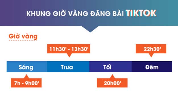 Khung giờ vàng đăng video Tiktok