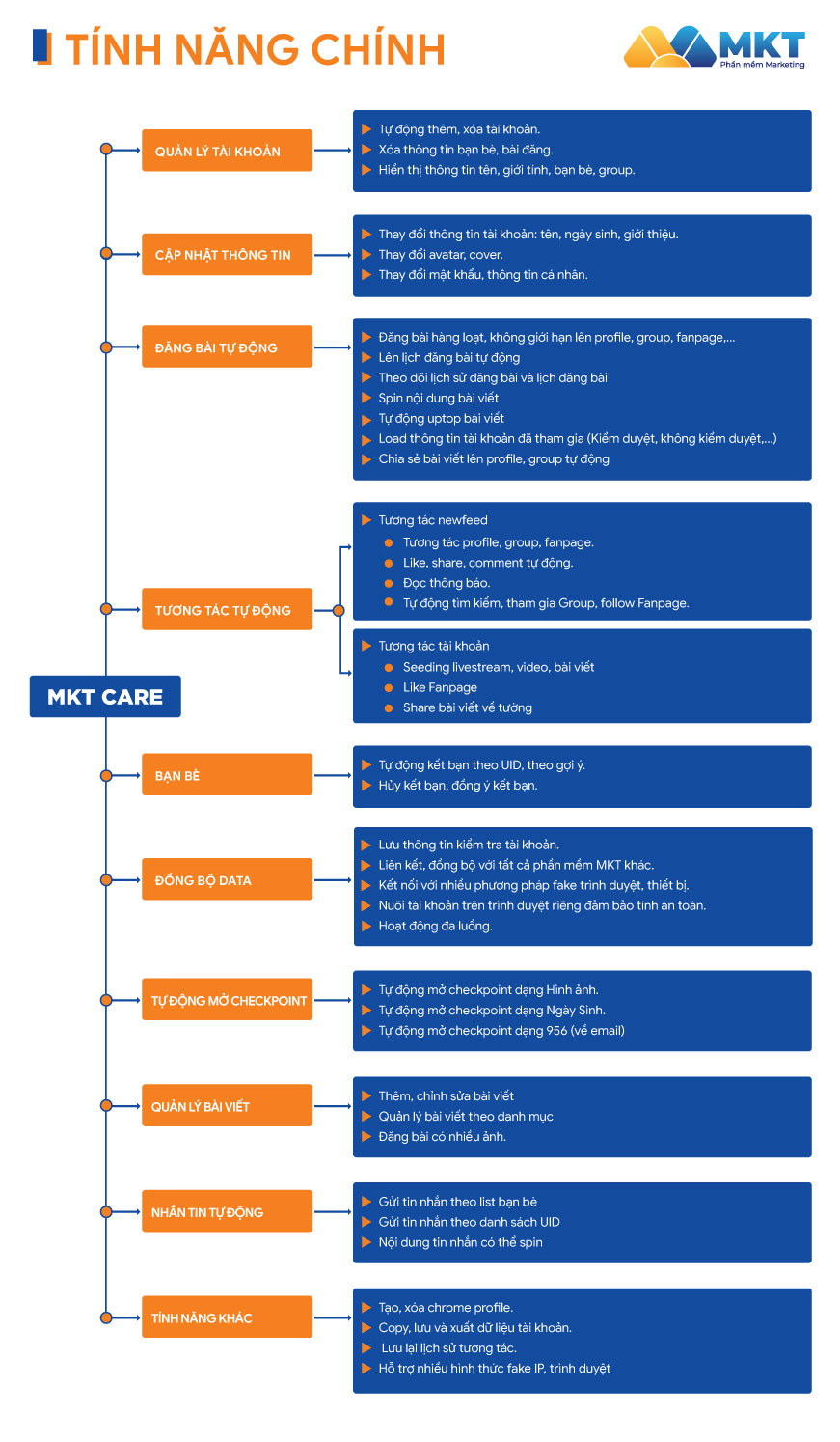 Tính năng phần mềm MKT Care
