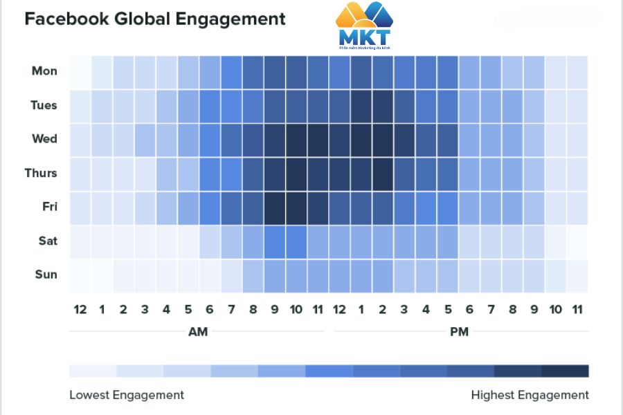 Cách tăng tương tác cho Facebook user