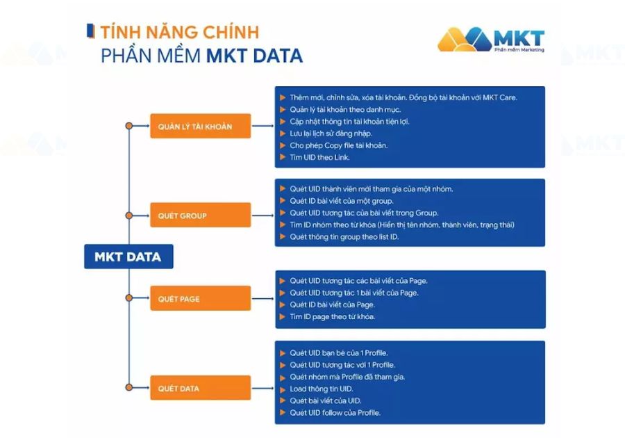 Tính năng Tool get uid Facebook - MKT Data
