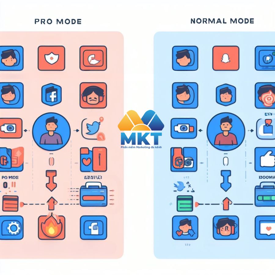 Chế độ chuyên nghiệp Facebook khác gì chế độ thường?