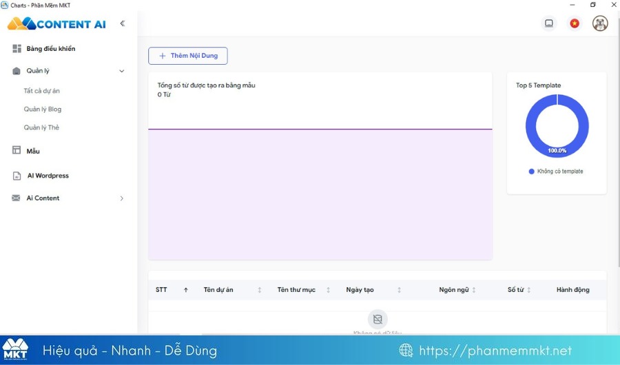 Dashboard Quản lý
