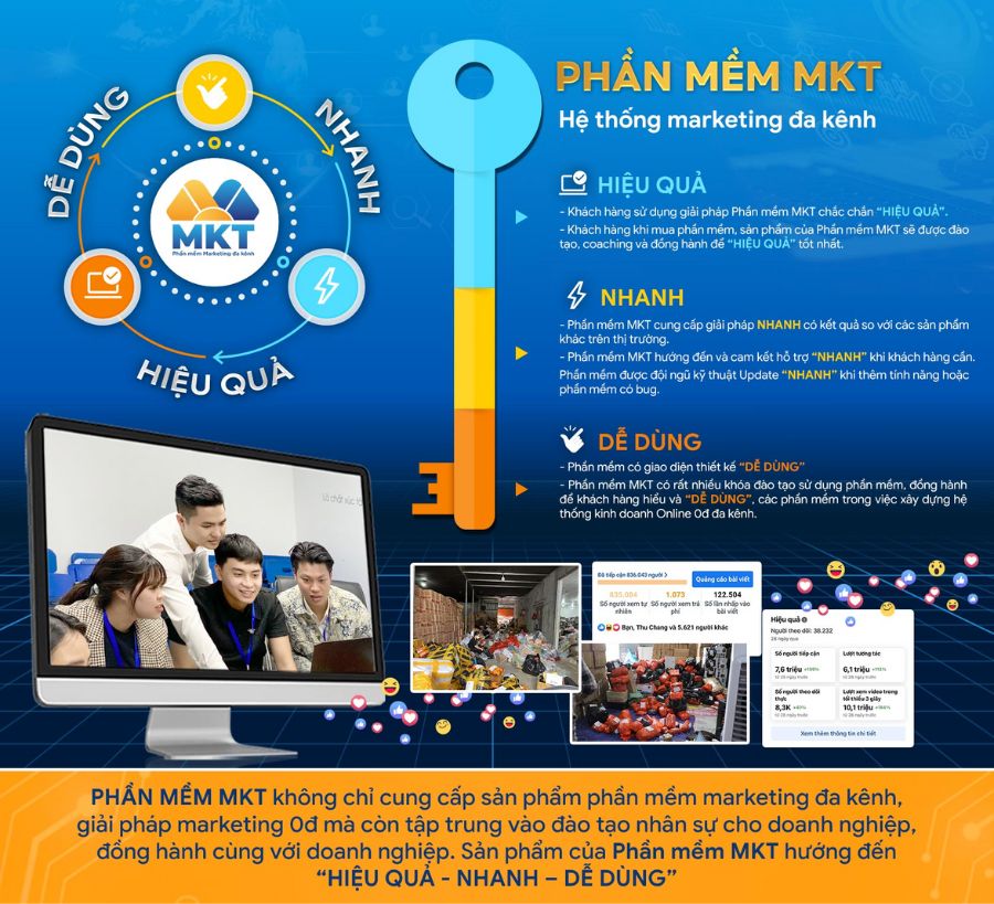 Phần mềm MKT – Hiệu quả – Nhanh – Dễ dùng