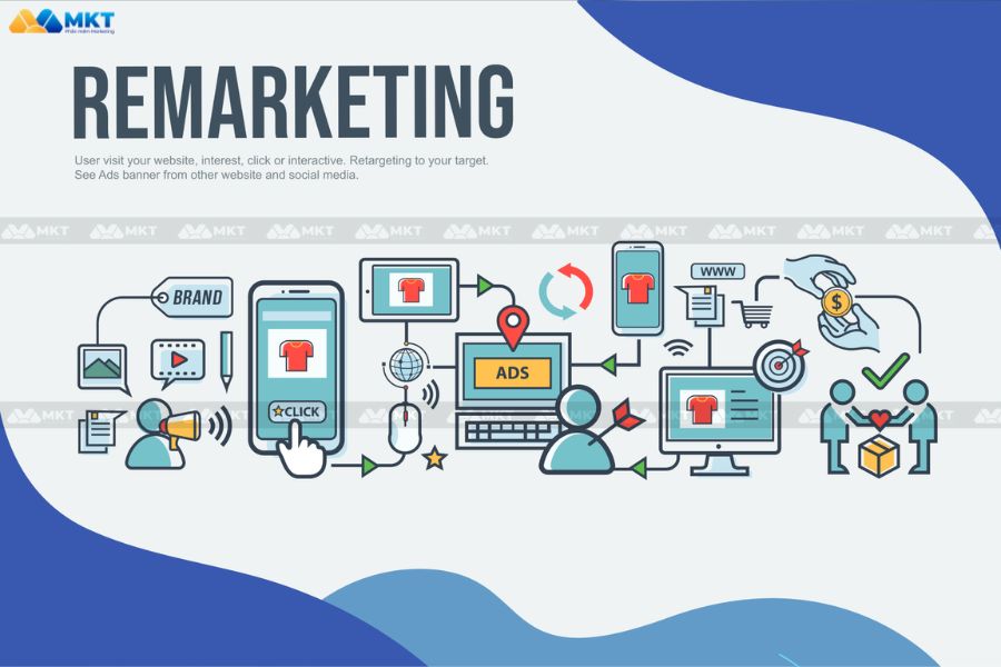 Cách thiết lập chiến dịch remarketing Facebook