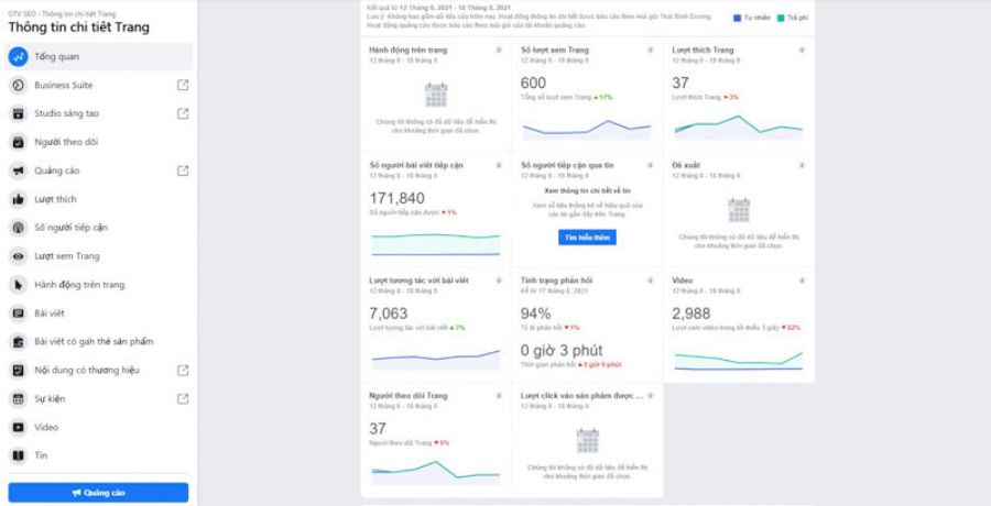 Cách Xem Khung Giờ Vàng Trên Fanpage Cực Đơn Giản