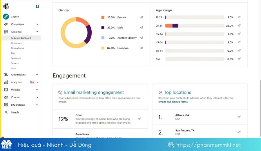 Tool quét data khách hàng - MailChimp