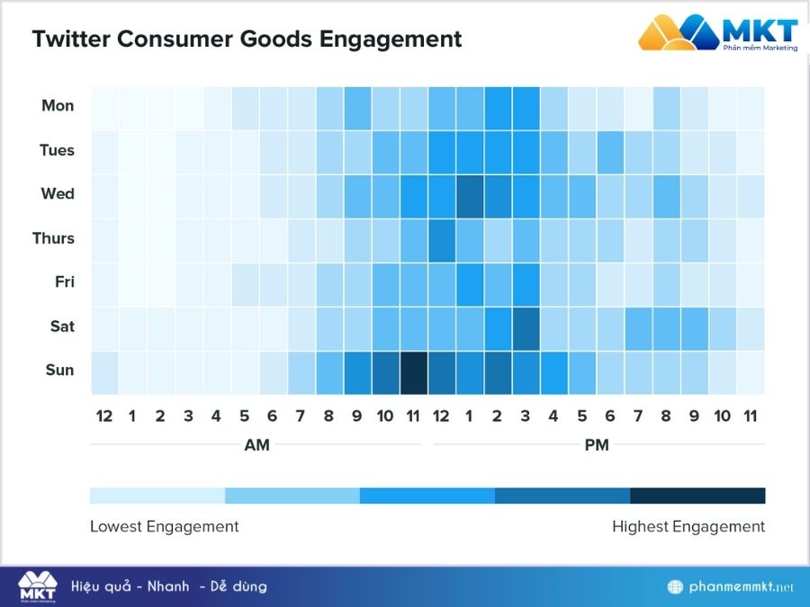 Cách tăng follow trên Twitter