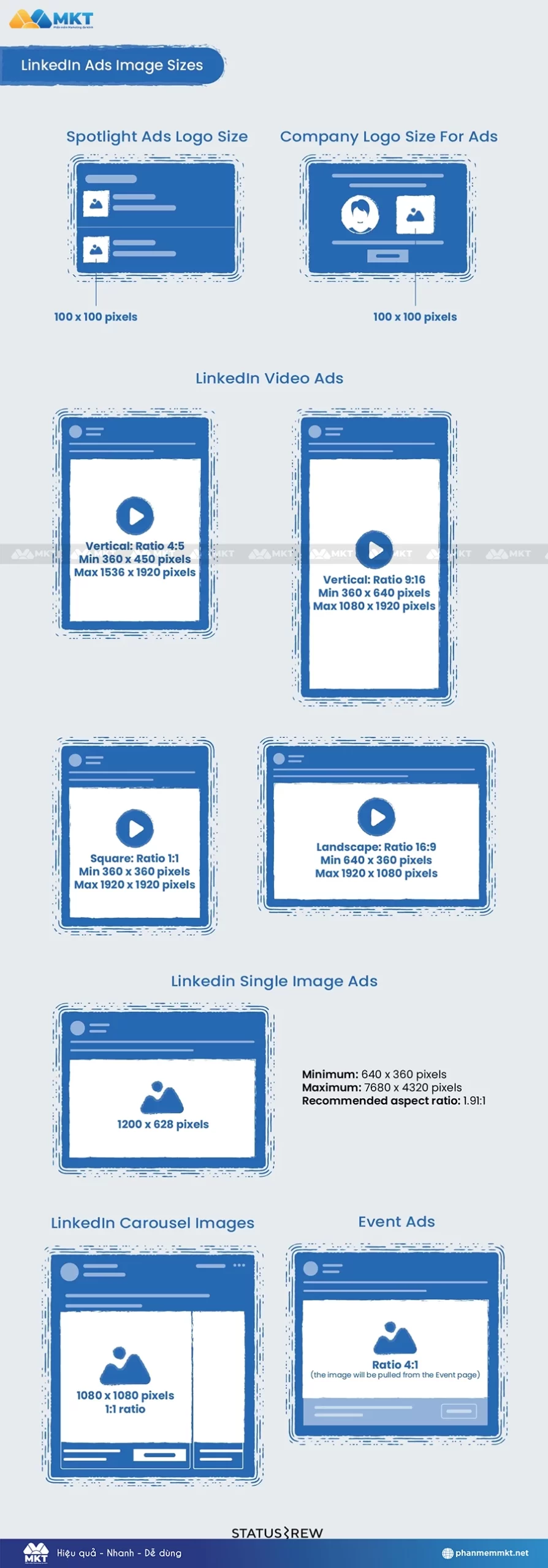 Kích thước ảnh LinkedIn cho quảng cáo
