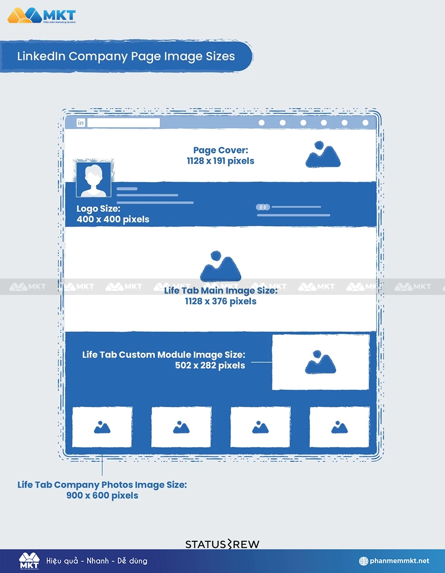Kích thước ảnh LinkedIn cho trang công ty