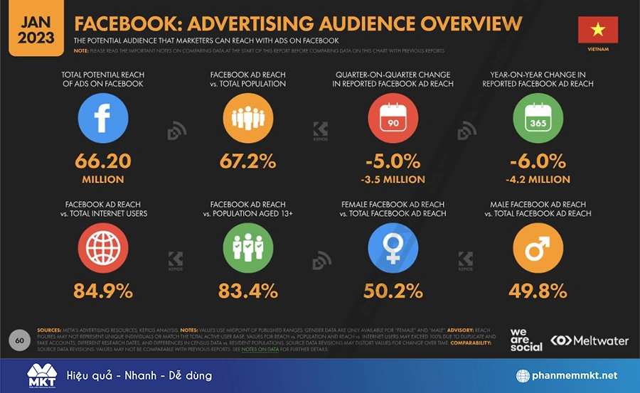 Tại sao Fanpage quan trọng cho nhà bán hàng?