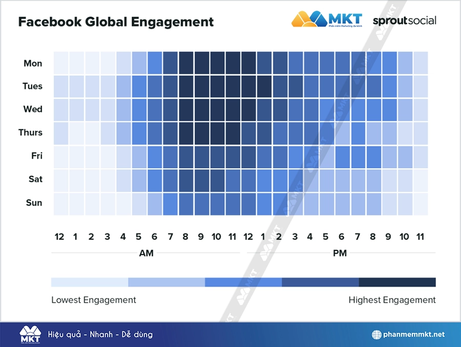 Khung giờ vàng đăng bài Facebook