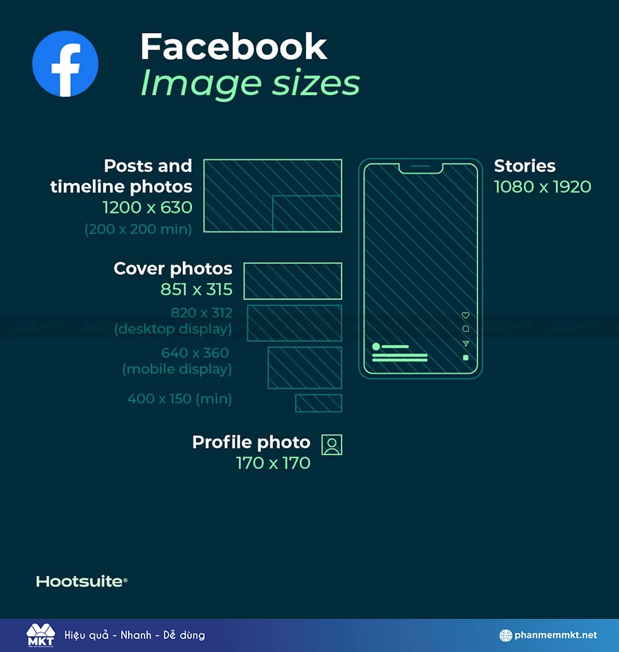 Kích thước ảnh Facebook đúng chuẩn