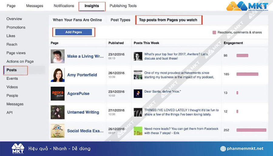 Phân tích fanpage đối thủ