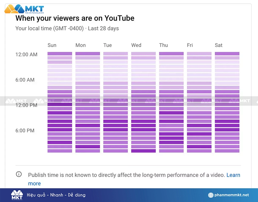 Sử dụng YouTube Analytics