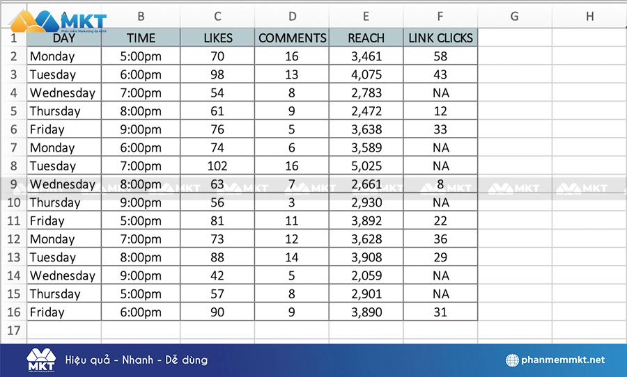 Thử nghiệm thời điểm đăng YouTube Shorts của bạn