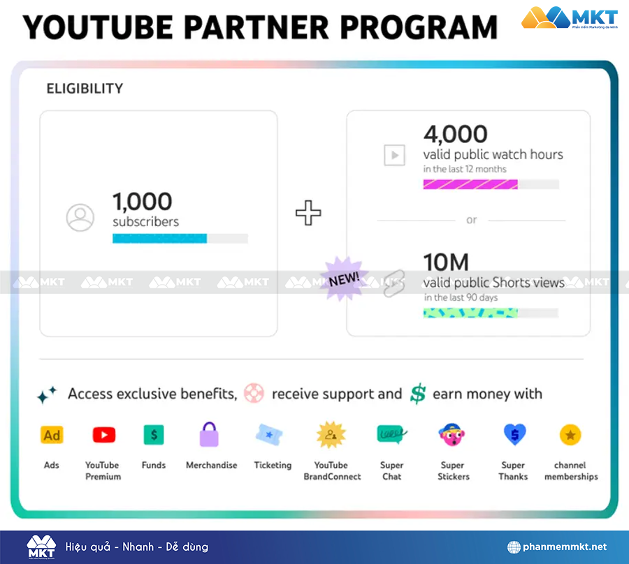 Điều kiện bật kiếm tiền YouTube Shorts