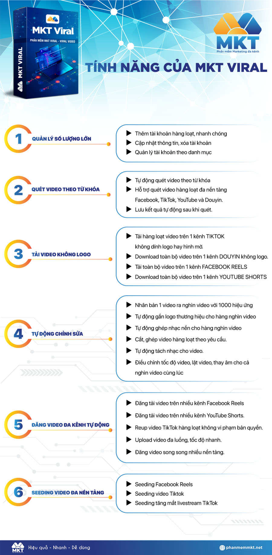 Tính năng của phần mềm MKT Viral