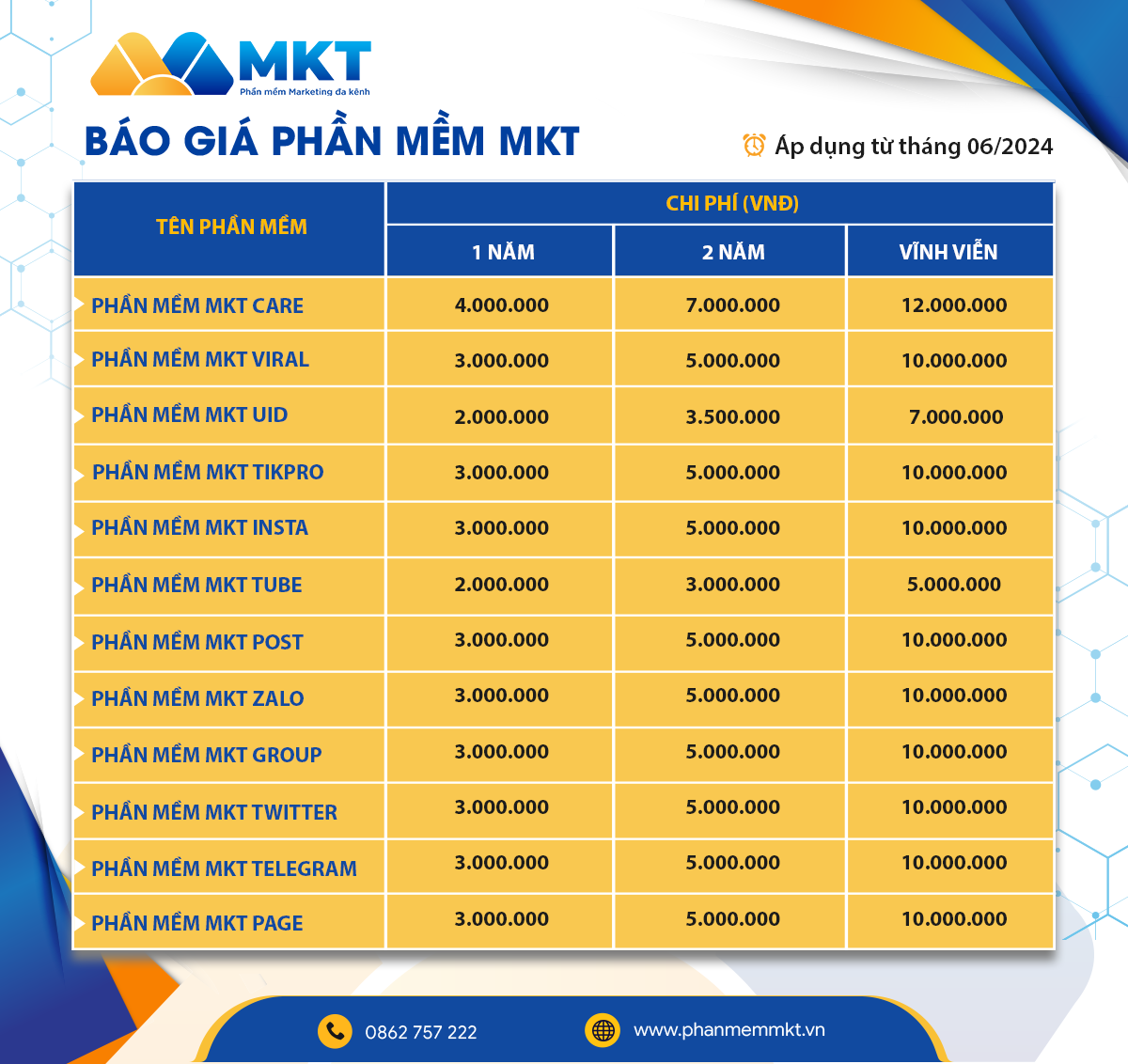Bảng giá phần mềm MKT