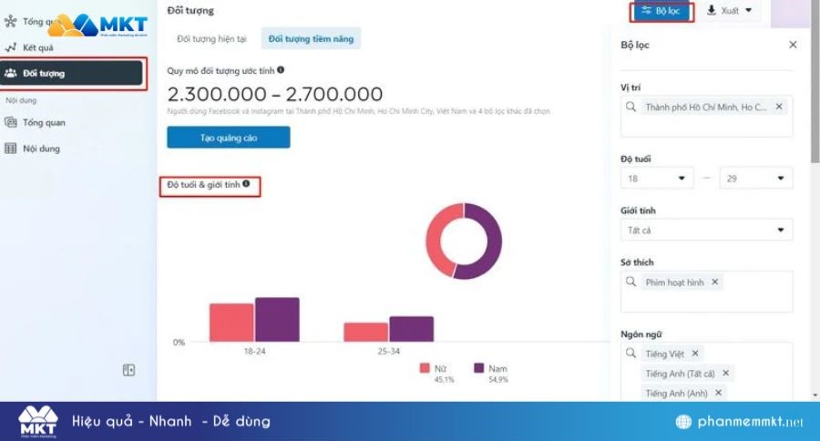 Facebook Audience Insights