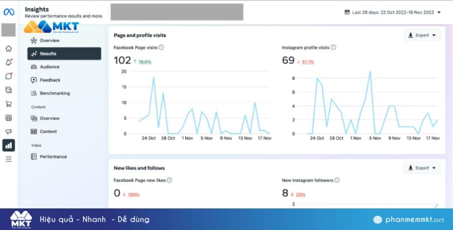 Công cụ đo lường Fanpage Meta Business