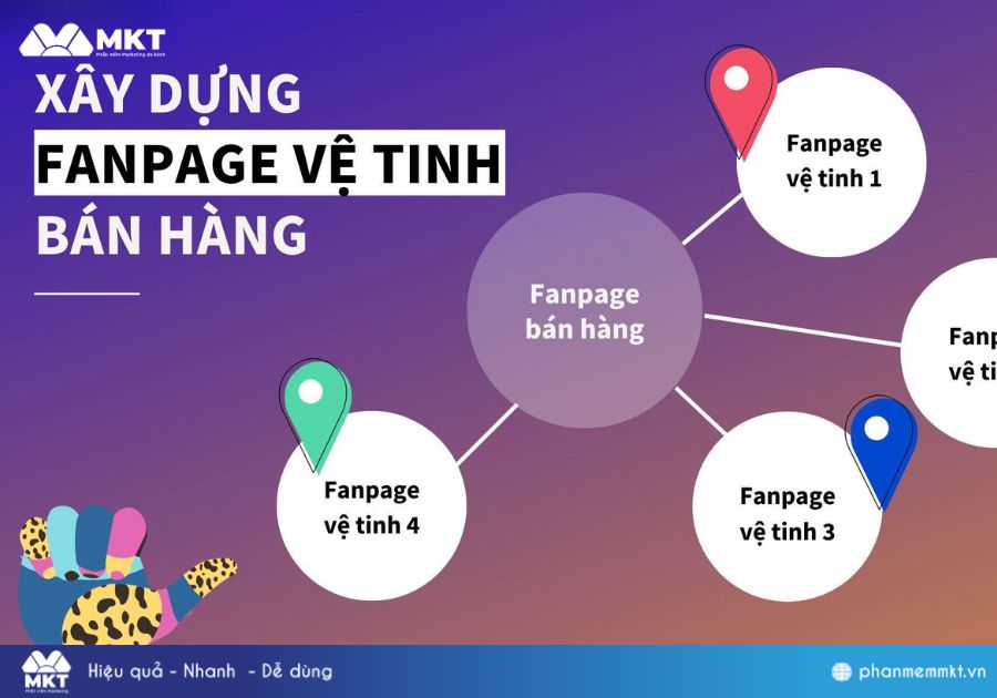 Lợi ích khi tạo nhiều fanpage vệ tinh cùng lúc