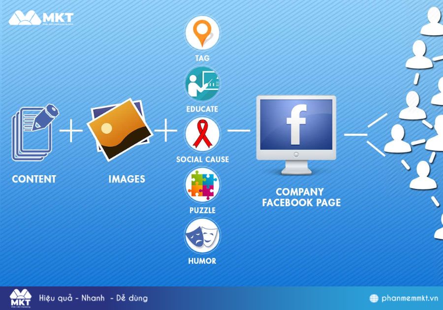 Hướng Dẫn Cách Tạo Fanpage Vệ Tinh 1000 Page 1 Lúc
