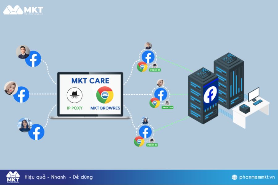 Khi nào nên sử dụng chức năng Seeding của MKT Care?