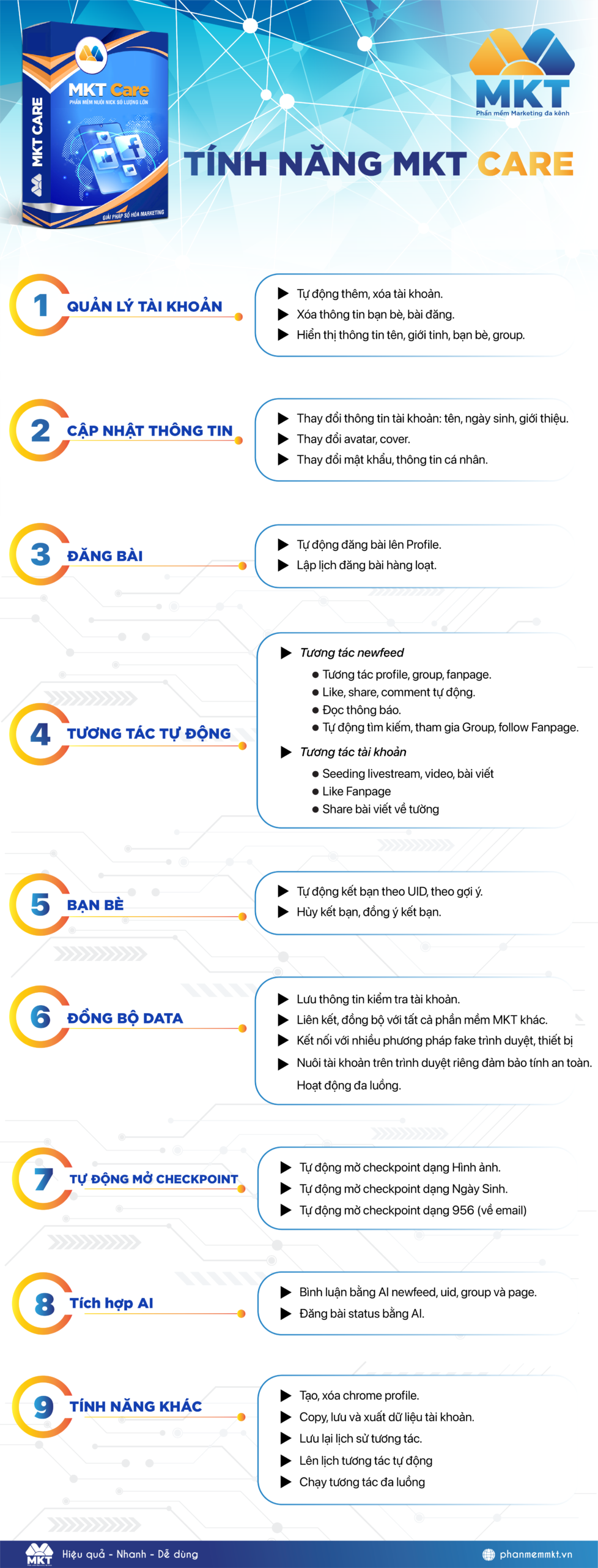 Bộ tính năng phần mềm MKT Care