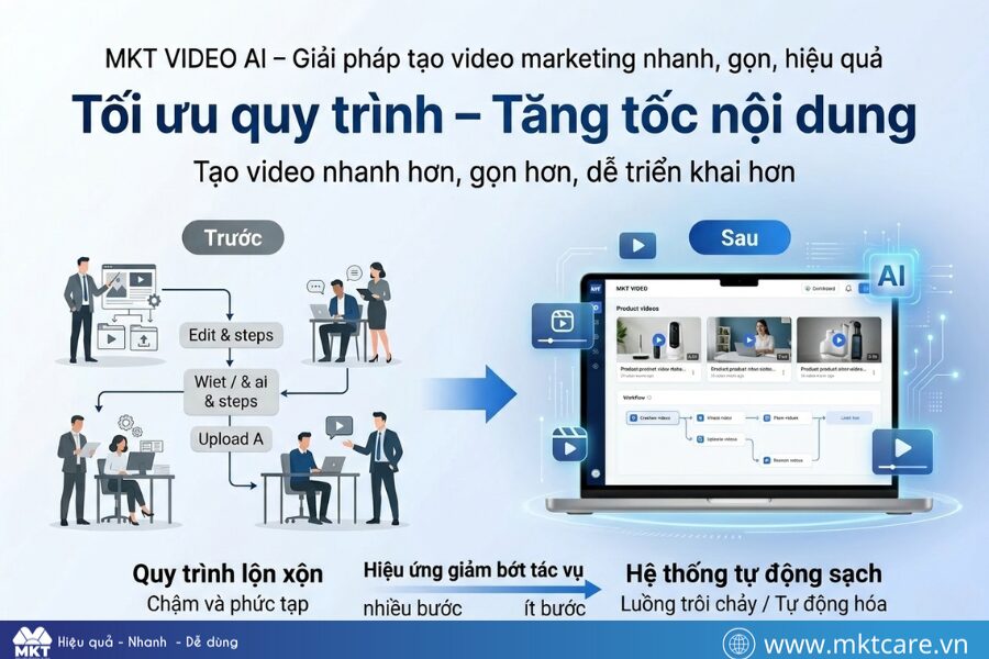 Vì sao MKT Video AI đáng để doanh nghiệp quan tâm?