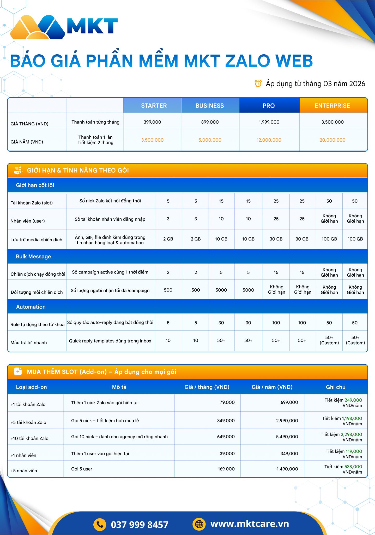 Bảng giá MKT Zalo Web