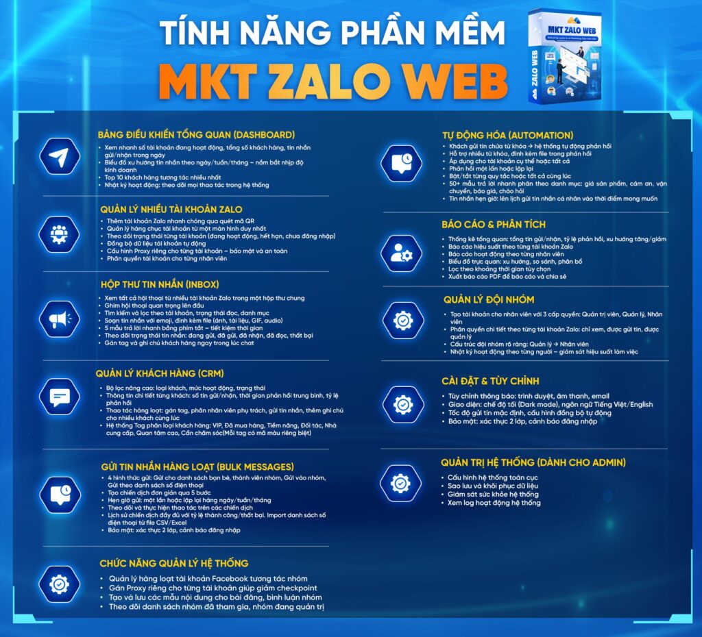 Phần mềm MKT Zalo Web