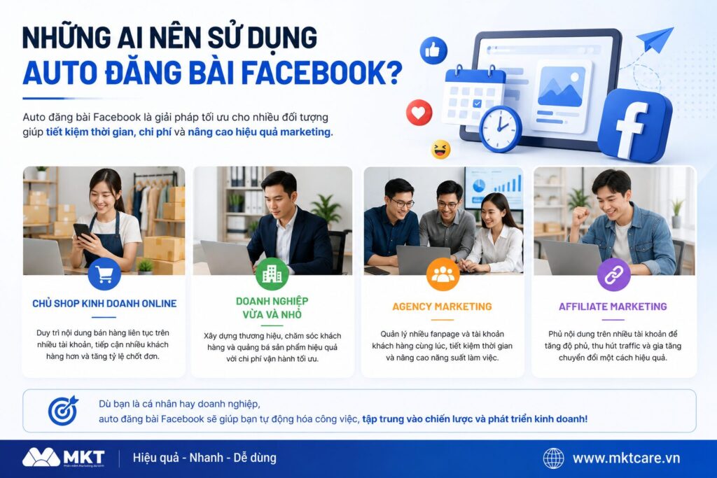 Vì sao doanh nghiệp cần phần mềm auto post Facebook