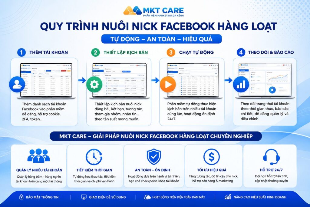 Quy trình chăm sóc nick Facebook tự động