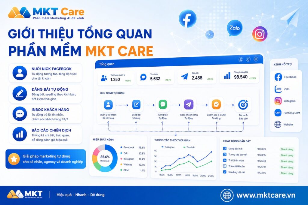 Giới thiệu tổng quan về Phần mềm MKT Care, giải pháp marketing tự động hỗ trợ quản lý tài khoản, đăng bài, inbox và báo cáo chiến dịch.