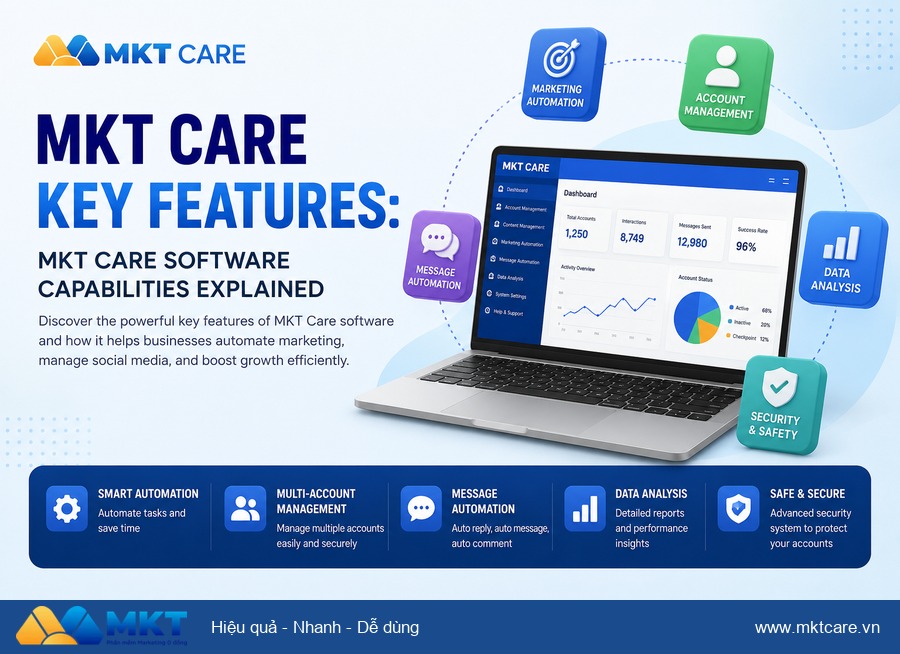 MKT Care software - MKT Care Key Features: Mkt Care Software Capabilities Explained