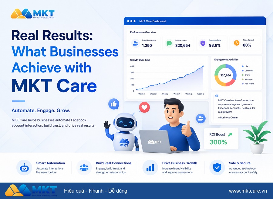 MKT Care software - Real Results: What Businesses Achieve with MKT Care