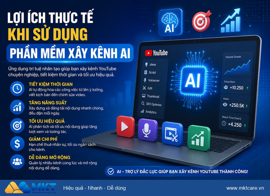 cách xây kênh TikTok bằng AI - Caption, hashtag và lịch đăng cần được tối ưu khi làm cách xây kênh TikTok bằng AI