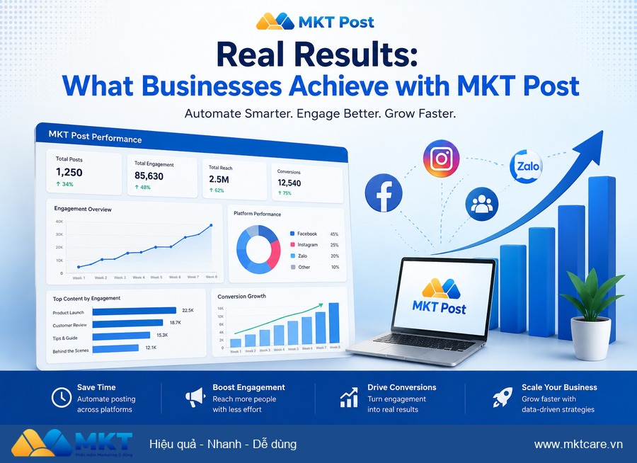 tool auto comment facebook - Real Results: What Businesses Achieve with MKT Post