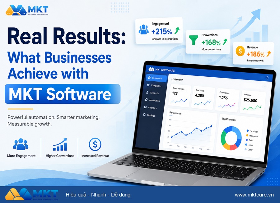 bulk message sender facebook - Real Results: What Businesses Achieve with MKT Software