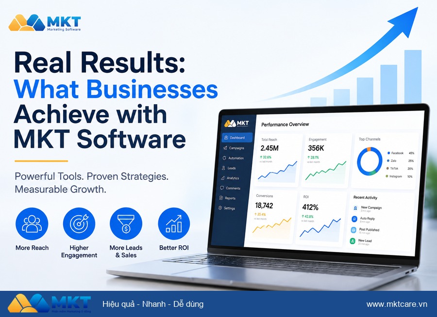 facebook account warmup software - Real Results: What Businesses Achieve with MKT Software