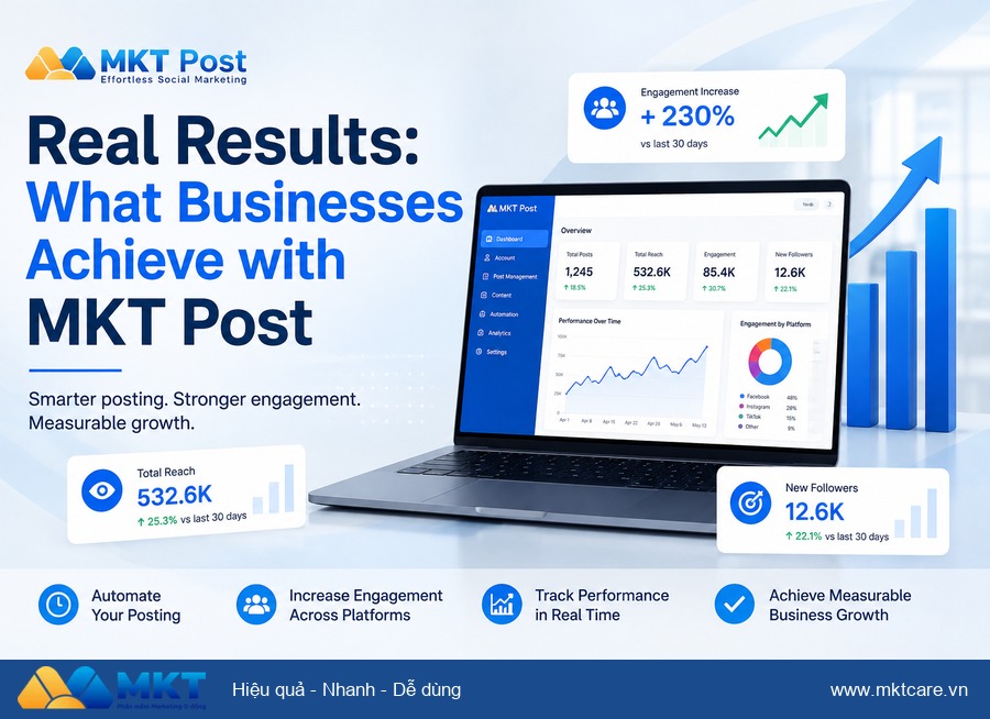 facebook auto post tool - Real Results: What Businesses Achieve with MKT Post
