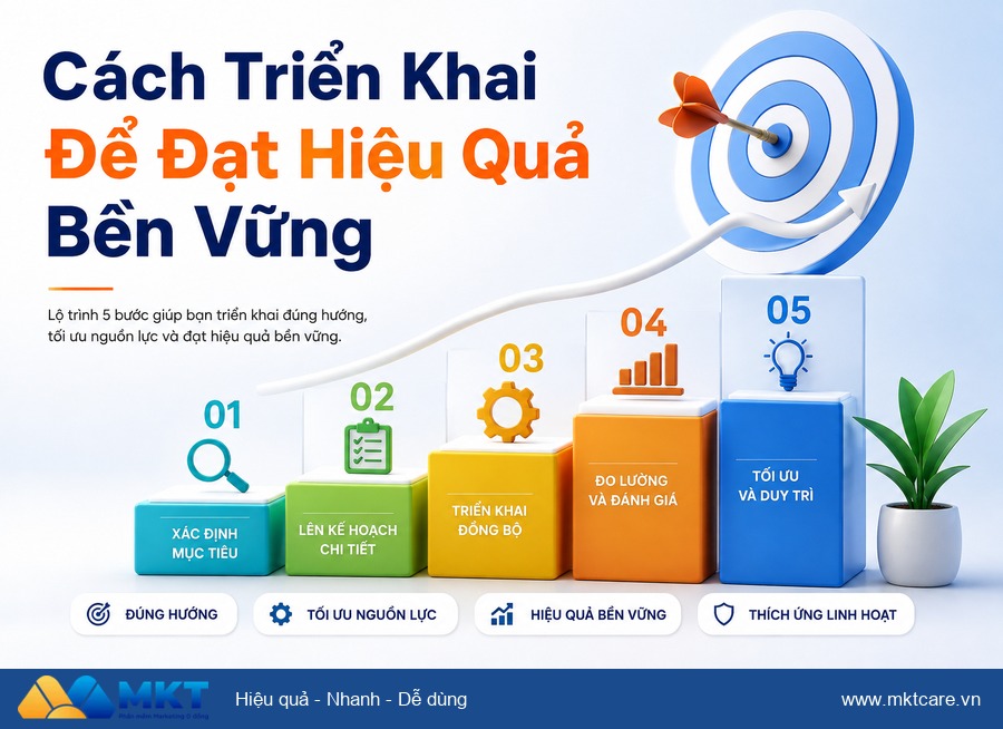 phần mềm quản lý nick Facebook hàng loạt - Cách Triển Khai Để Đạt Hiệu Quả Bền Vững