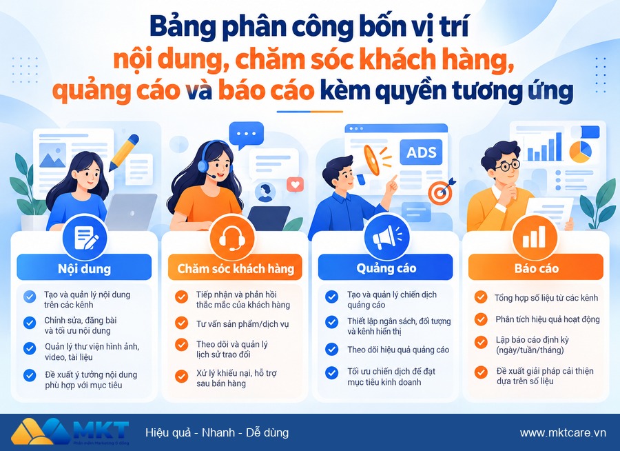 cách phân quyền Page Facebook cho nhân viên và agency - bảng chọn quyền Page Facebook cho nhân viên theo công việc