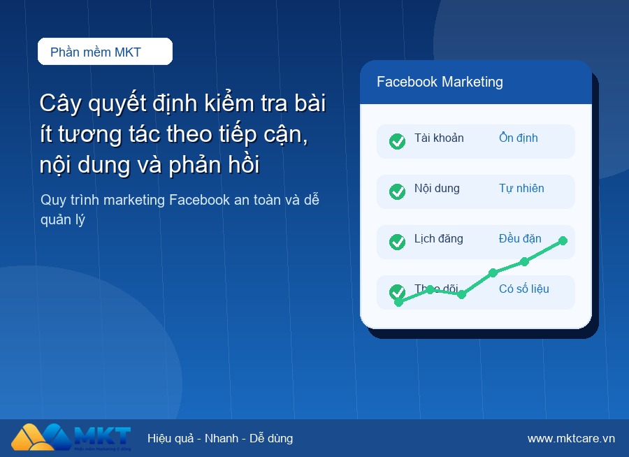 cách tăng tương tác Facebook hiệu quả nhất - cách kiểm tra nguyên nhân bài Facebook ít tương tác